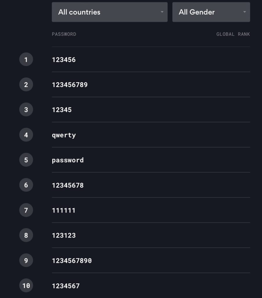 password world all