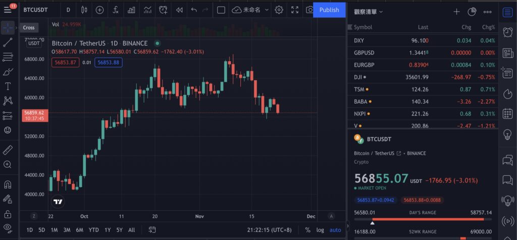 tradingview 01
