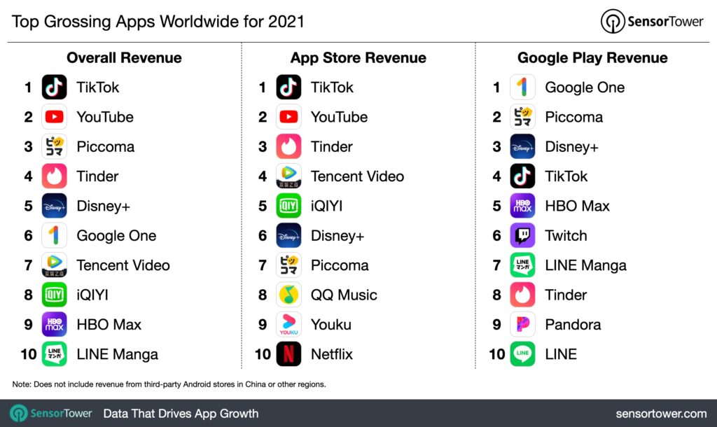 top apps revenue 2021