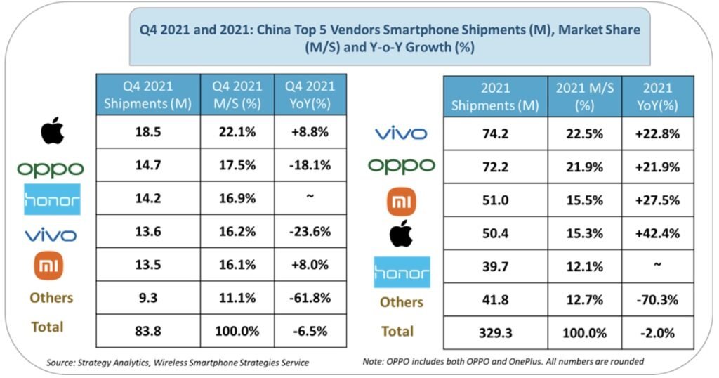 china market 2021 q4