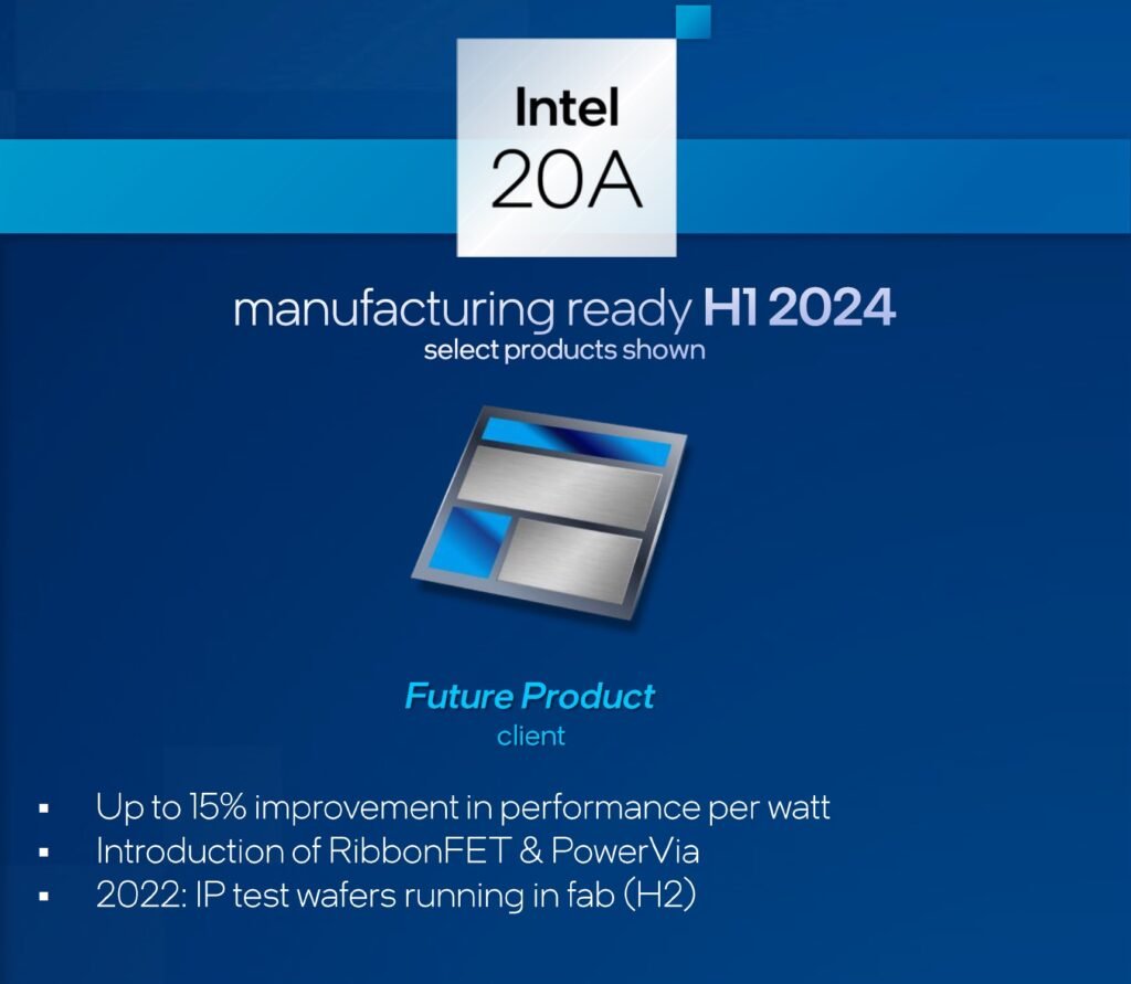 2024intel