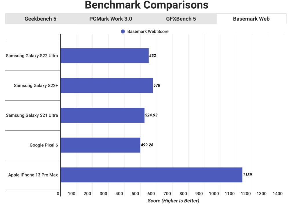 benchmark03