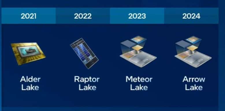 intel2021 2024