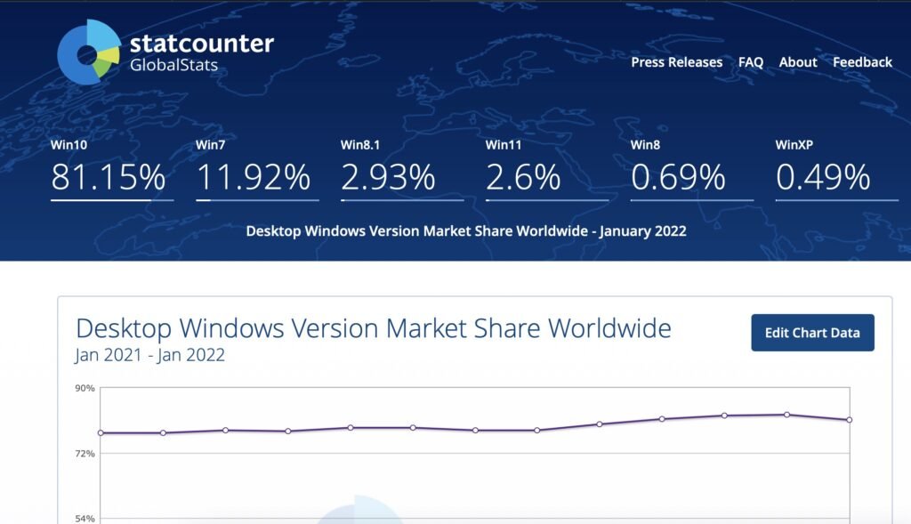 win11 stat 2022 jan