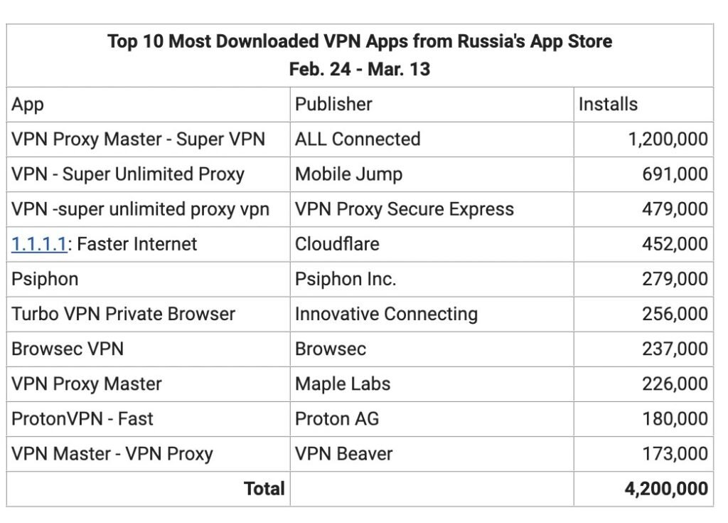 VPN russia