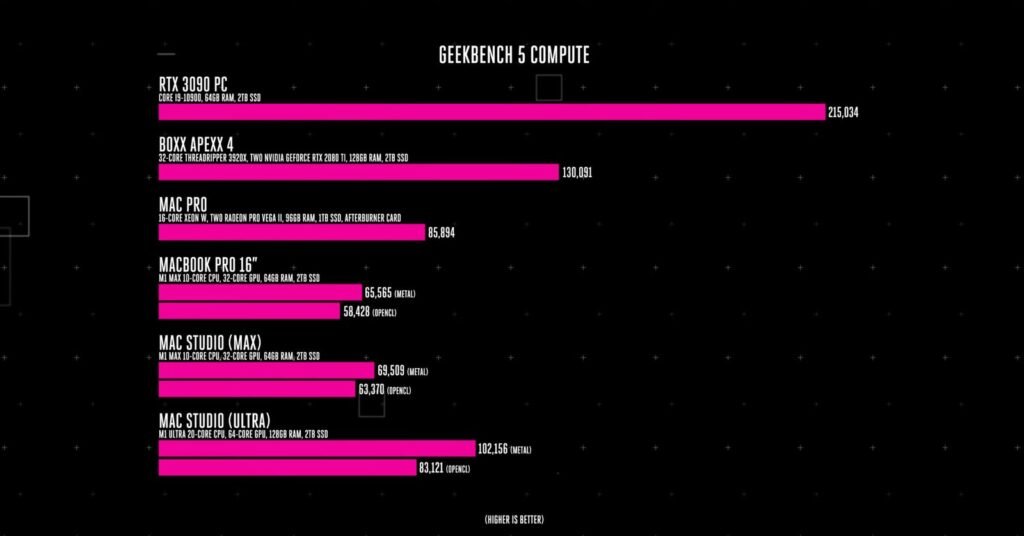 m1 ultra benchmark