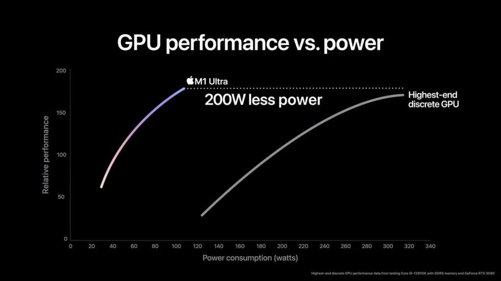 m1 ultra gpu