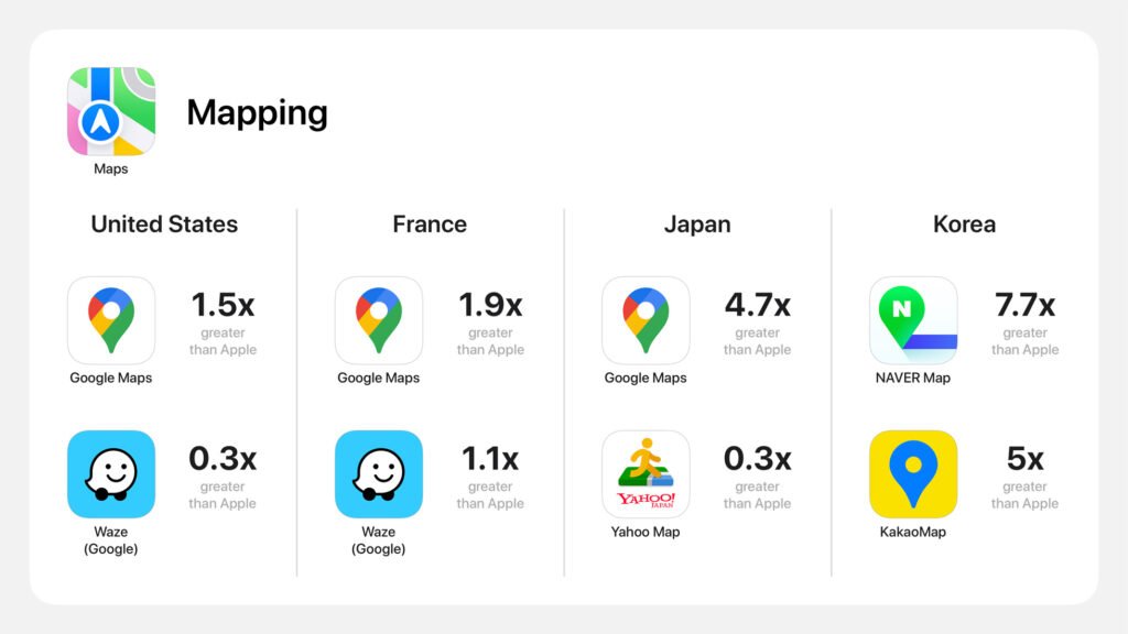 Apple App Study Results chart mapping