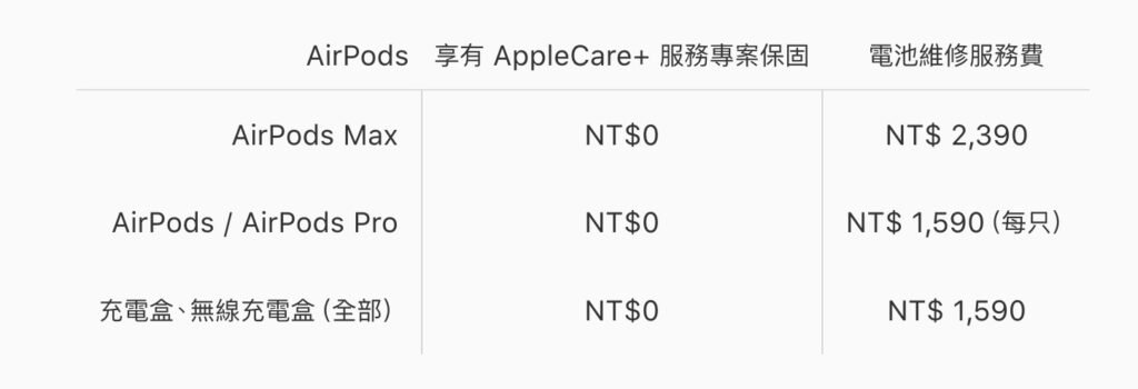 airpods battery tw