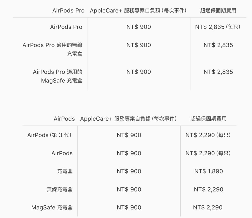 airpods fix tw