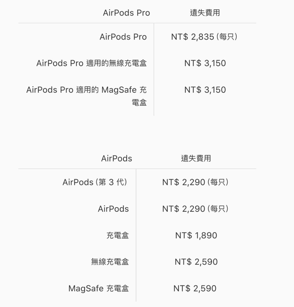 airpods loss tw