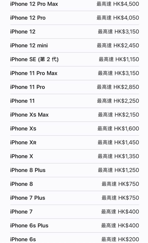 hkiphone2022 05