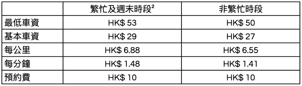 Comfort ZH HK