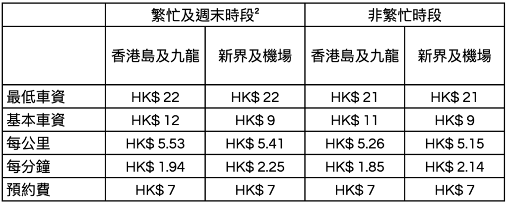 UberTaxi ZH HK