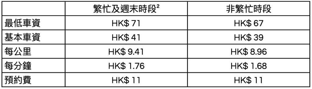 UberXL ZH HK