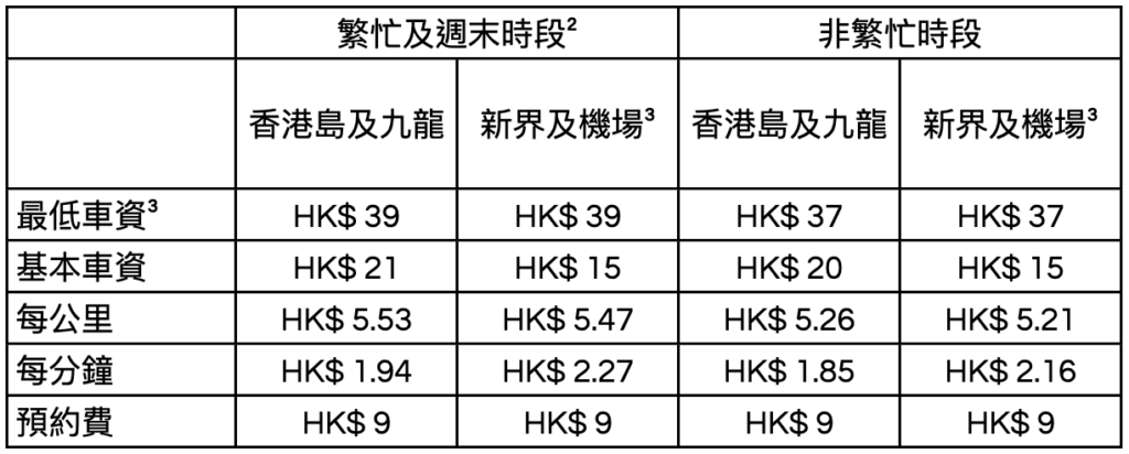 UberX ZH HK