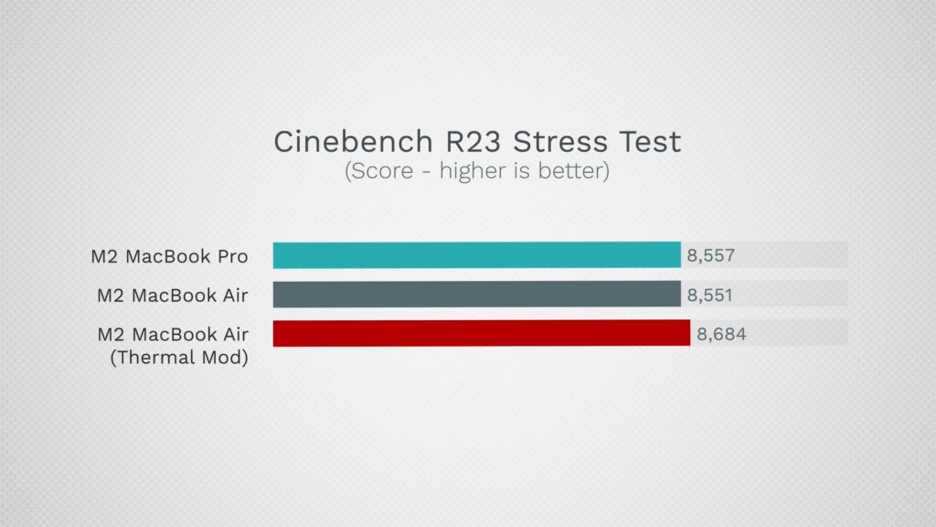 cinebench test