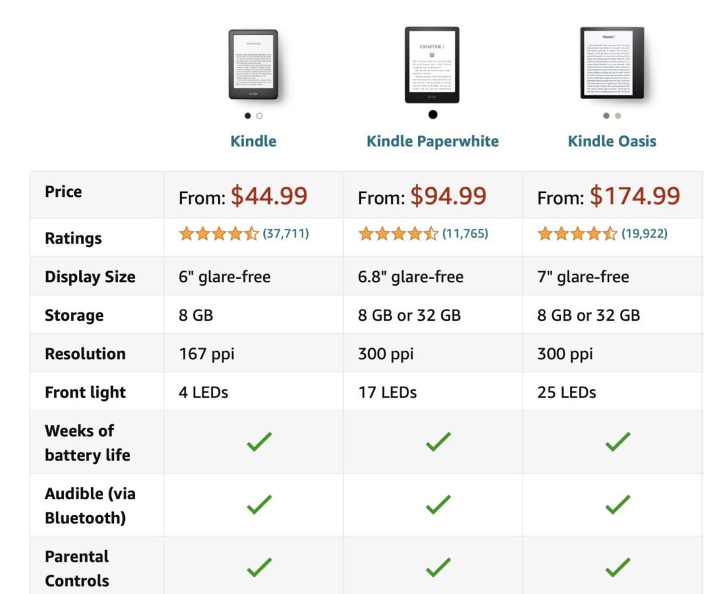 kindlecompare