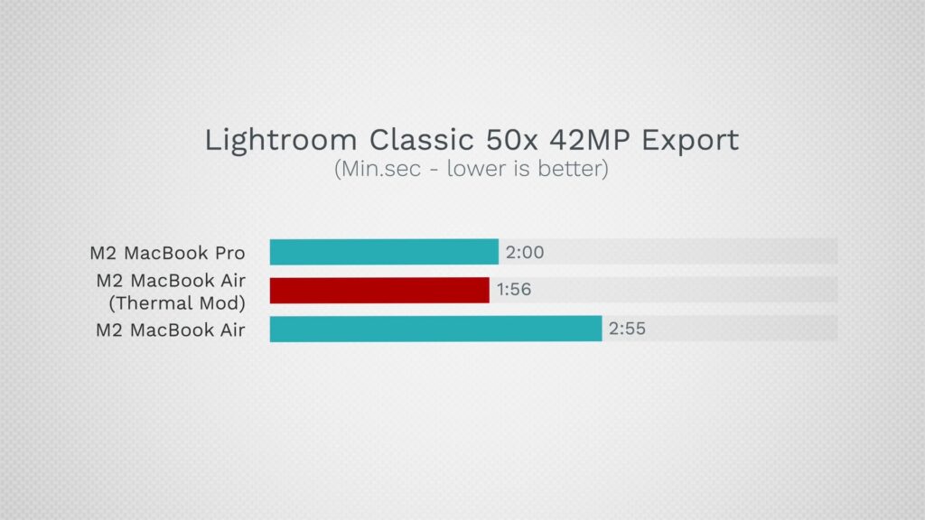 lightroom test