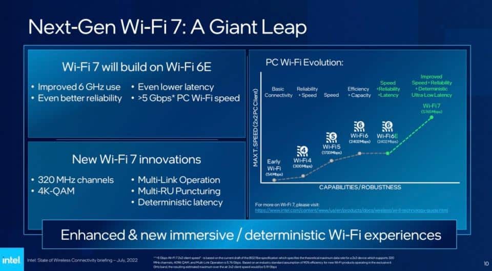 WiFi7 1