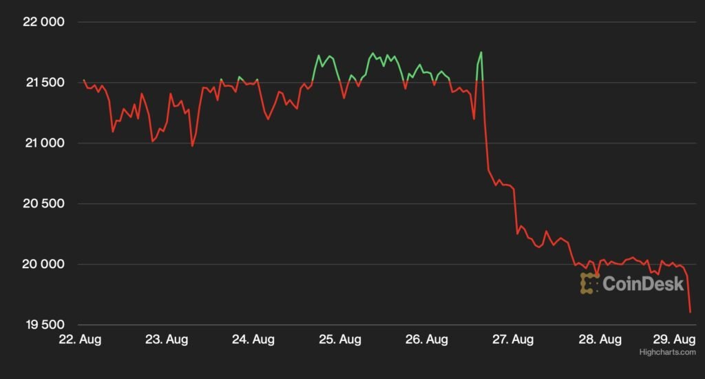 bitcoin 829