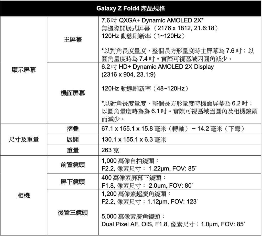 fold4 spec01