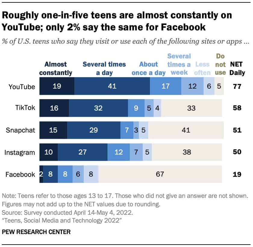 social media trend1