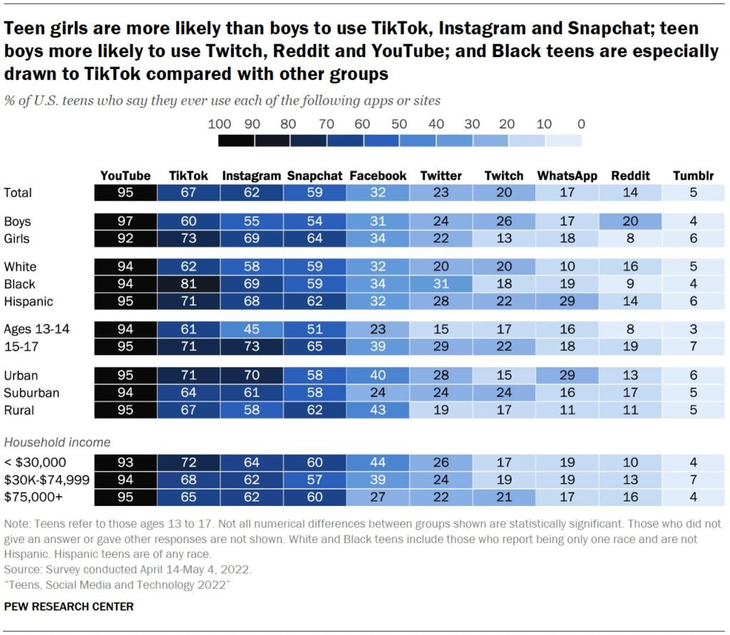 social media trend2