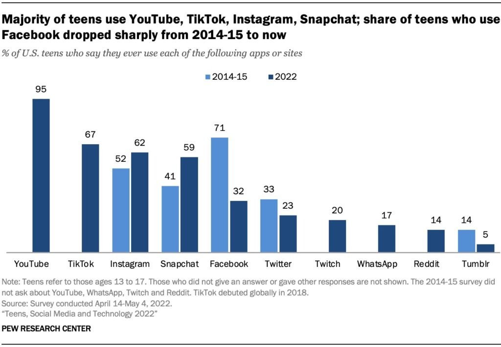 social media trend3