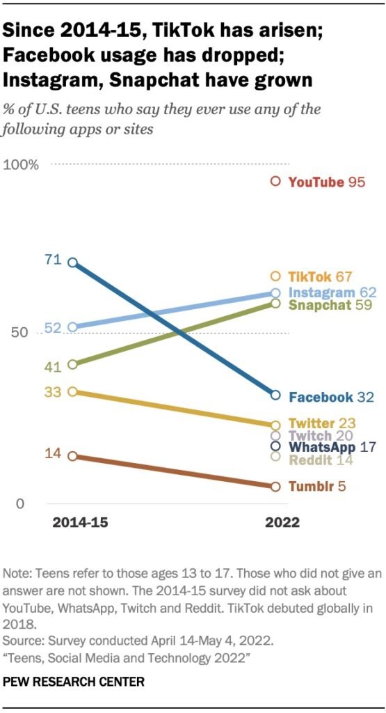 social media trend4