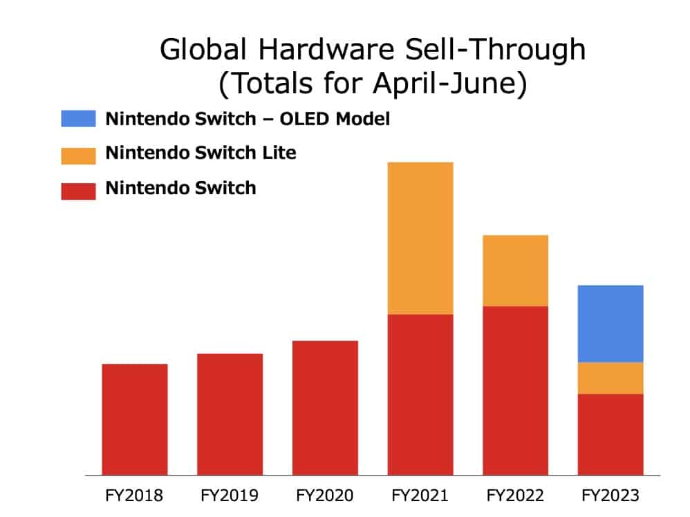 switch oled 2022q1