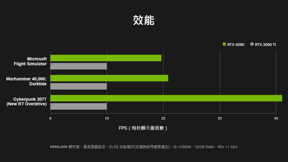 RTX FPS
