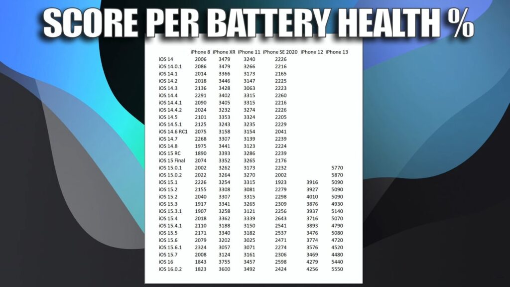battery test