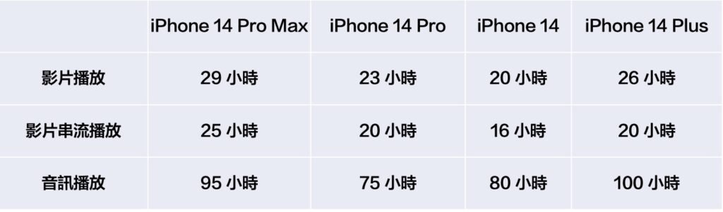 iphone14 compare 2