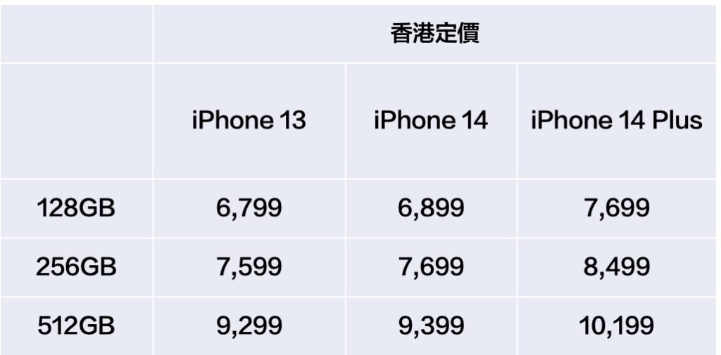 iphone14 hkprice