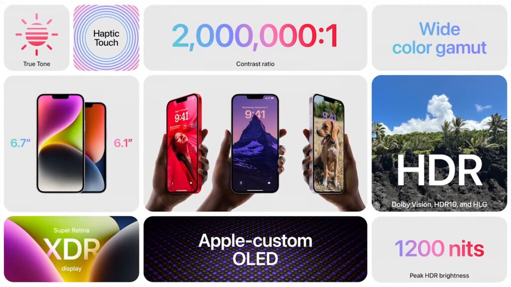 iphone14 sum