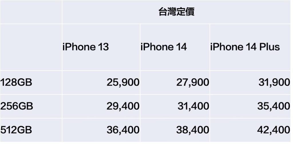 iphone14 twprice
