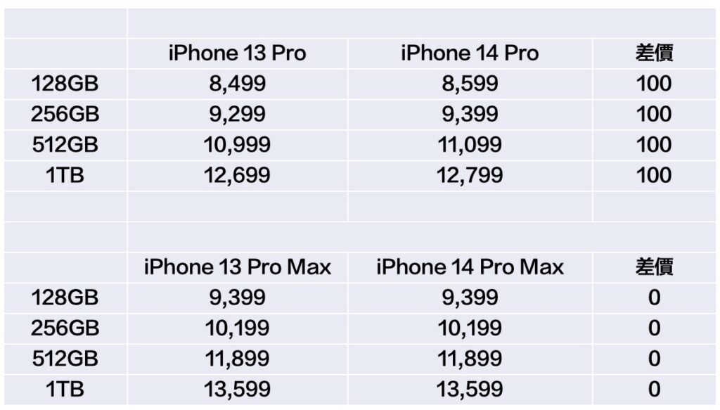 iphone14pro hkprice
