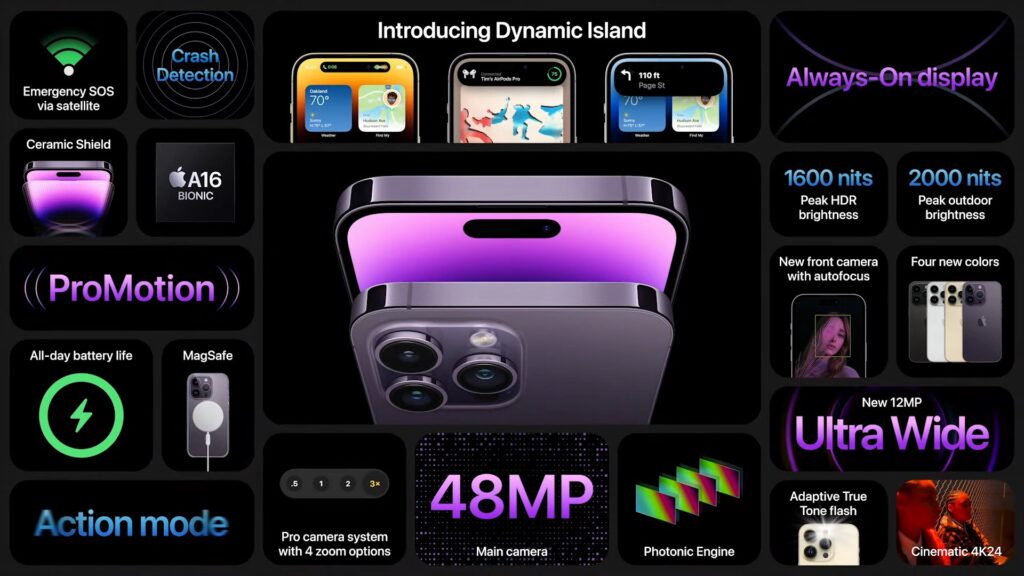 iphone14pro sum