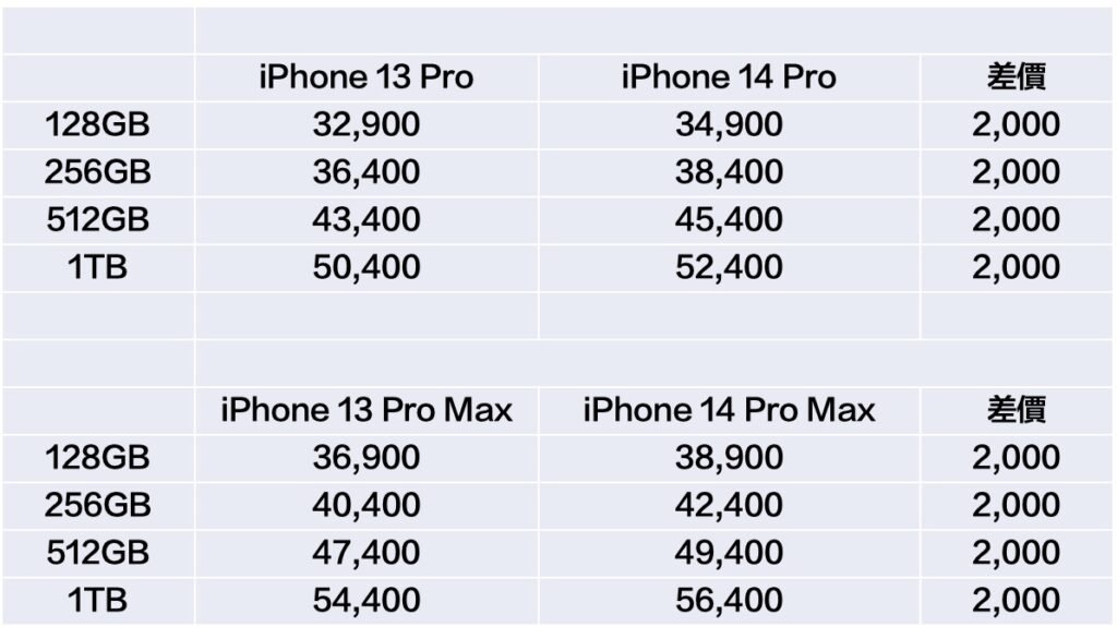 iphone14pro twprice