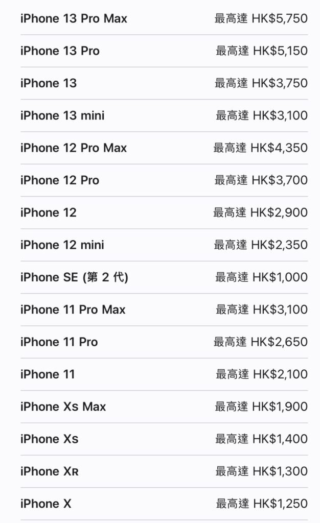 iphonepricehk