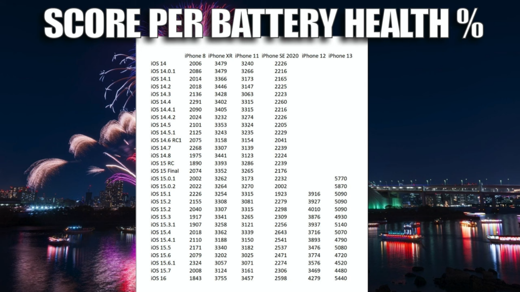 score battery