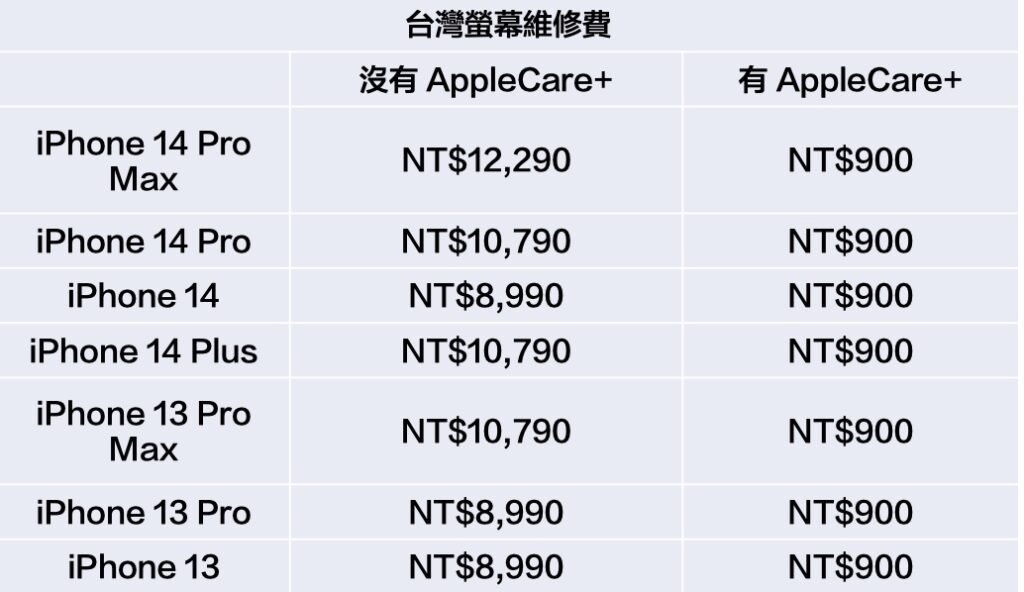 screen repair price tw
