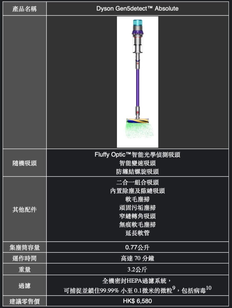 dyson