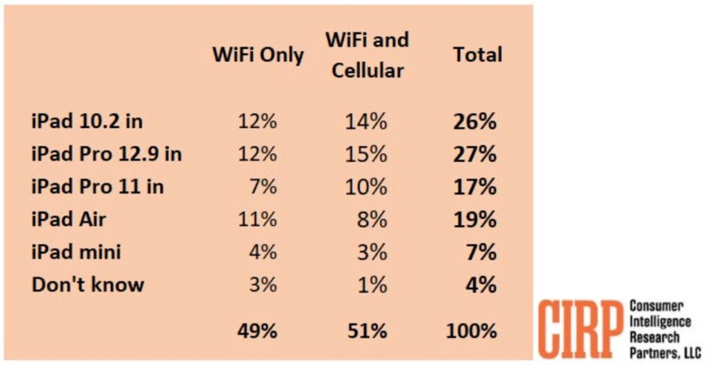 cirp ipad q3.png
