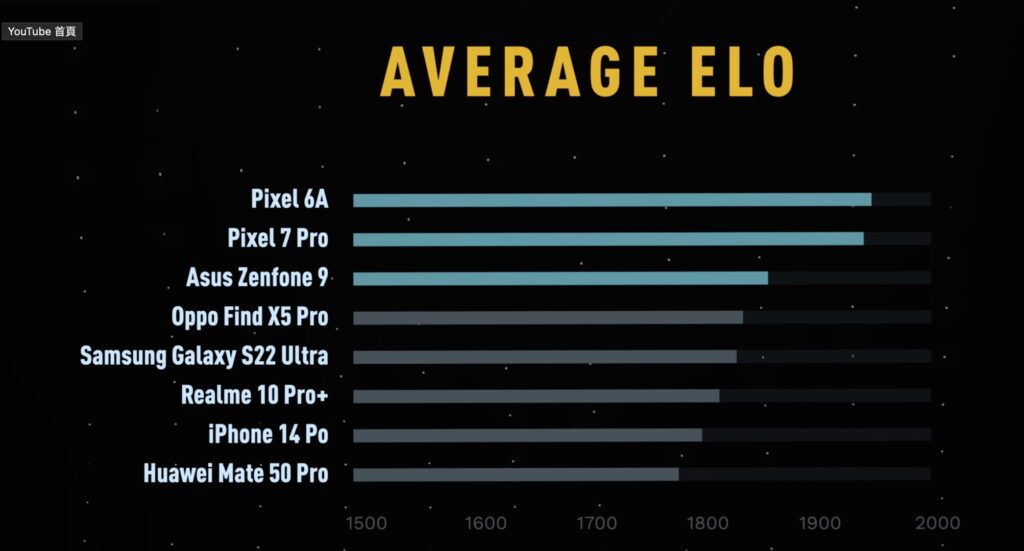 mkbhd compare