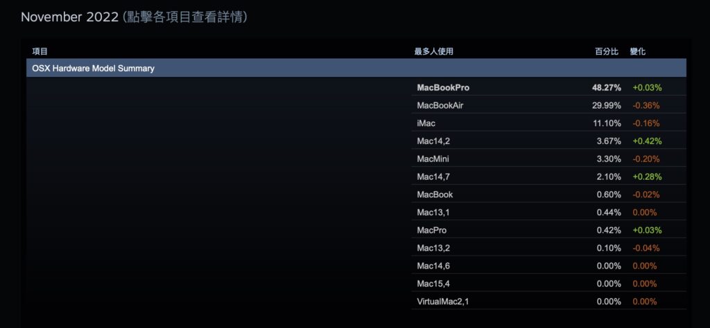 steam nov mac