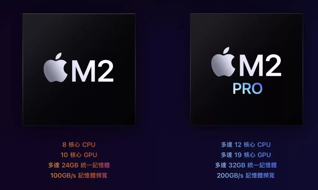 M2 M2Pro mini