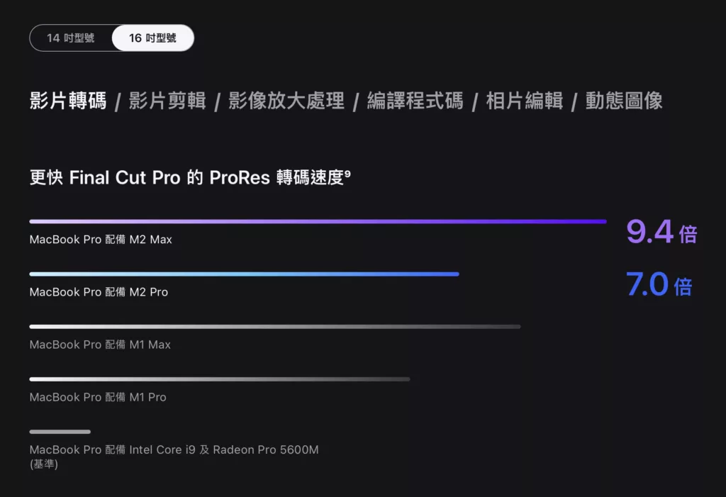 M2 MacBook Pro 3