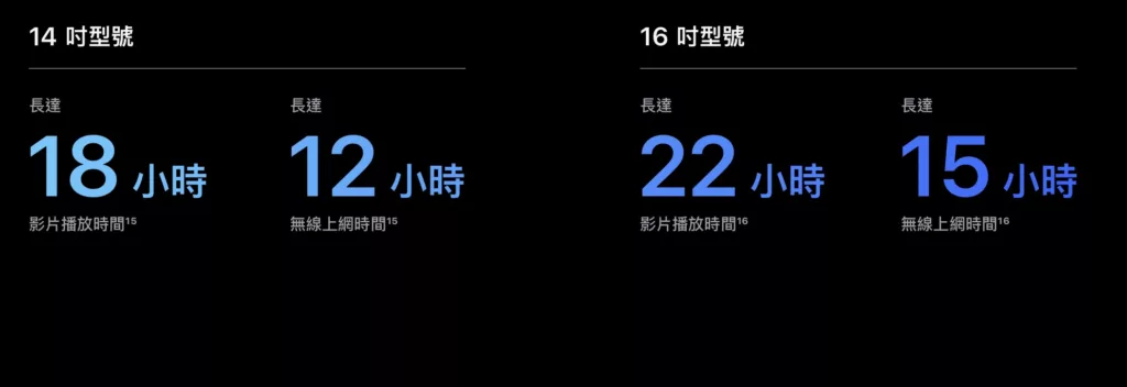 M2 MacBook Pro 4